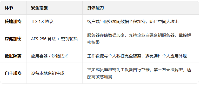 企業微信