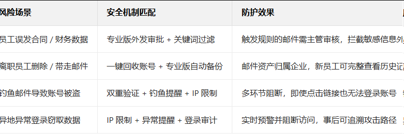 企業(yè)微信 企業(yè)微信