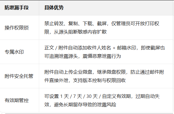 企業(yè)微信 企業(yè)微信